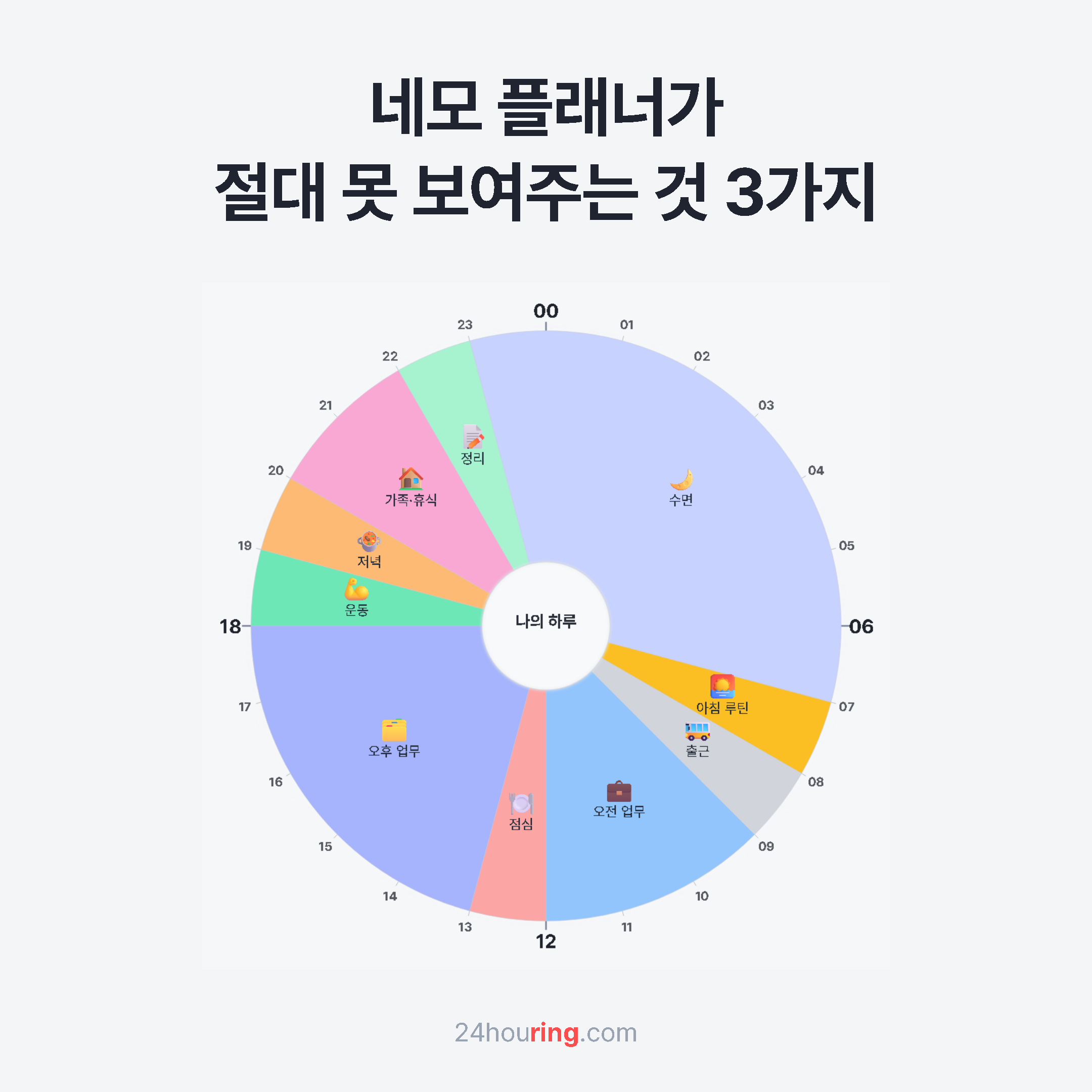 카드뉴스 — 네모 플래너가 절대 못 보여주는 것 3가지
