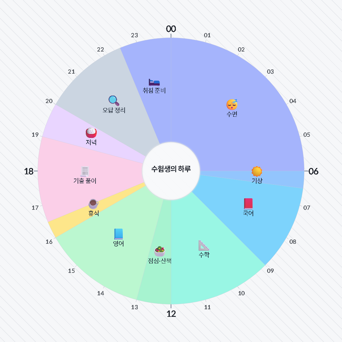 수험생의 하루 — 원형 24시간 시간표 · 생활계획표 / An Exam Candidate's Day — 24-hour circle timetable