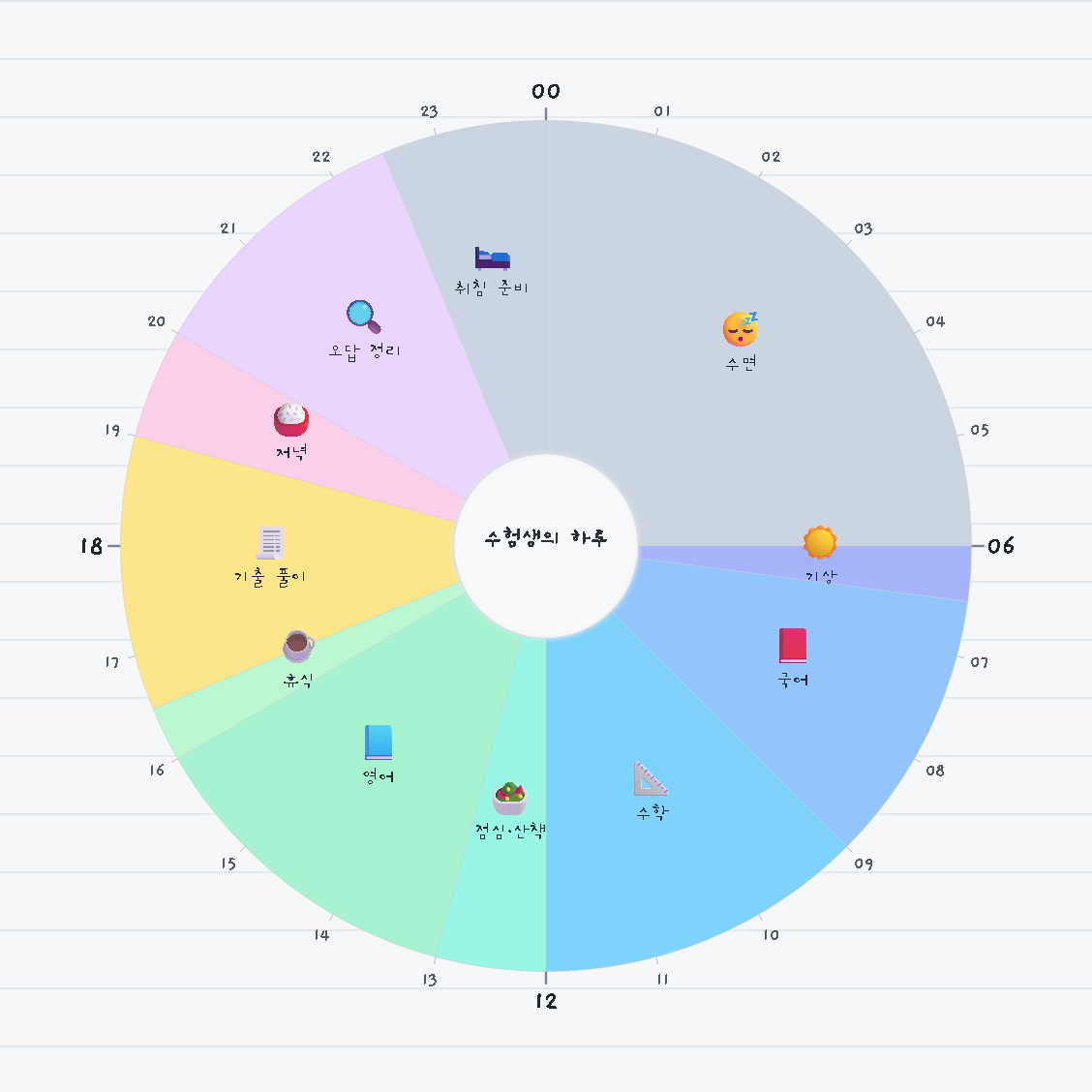 수험생의 하루 — 원형 24시간 시간표 · 생활계획표 / An Exam Candidate's Day — 24-hour circle timetable