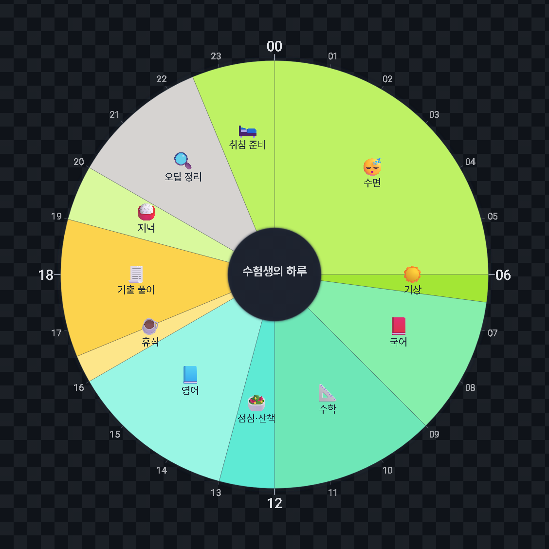 수험생의 하루 — 원형 24시간 시간표 · 생활계획표 / An Exam Candidate's Day — 24-hour circle timetable