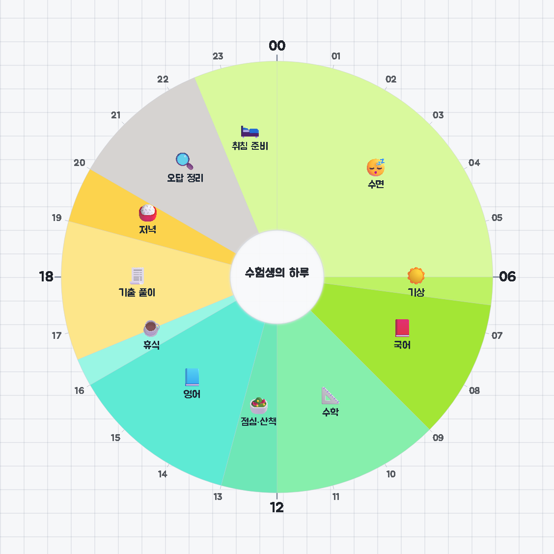 수험생의 하루 — 원형 24시간 시간표 · 생활계획표 / An Exam Candidate's Day — 24-hour circle timetable