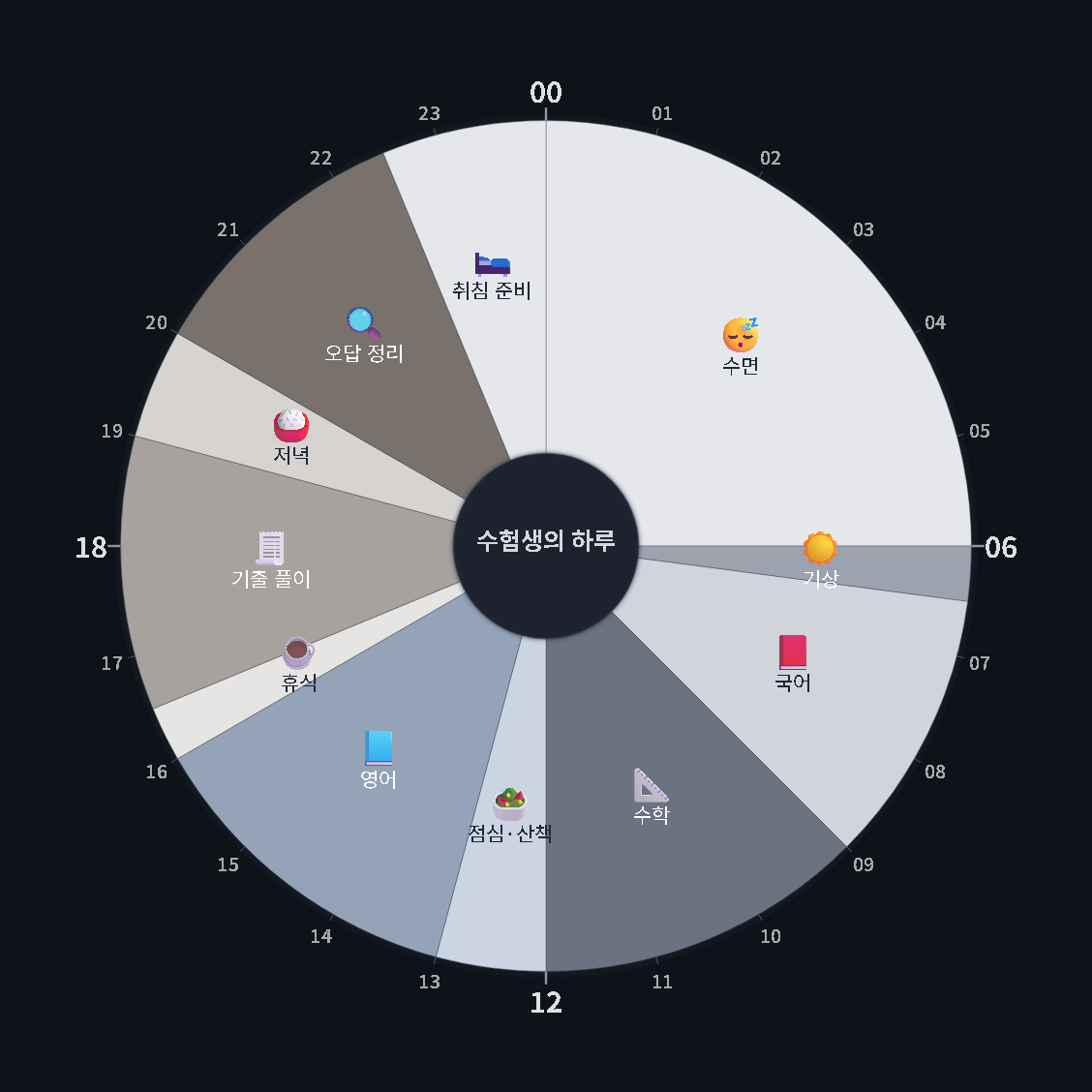 수험생의 하루 — 원형 24시간 시간표 · 생활계획표 / An Exam Candidate's Day — 24-hour circle timetable