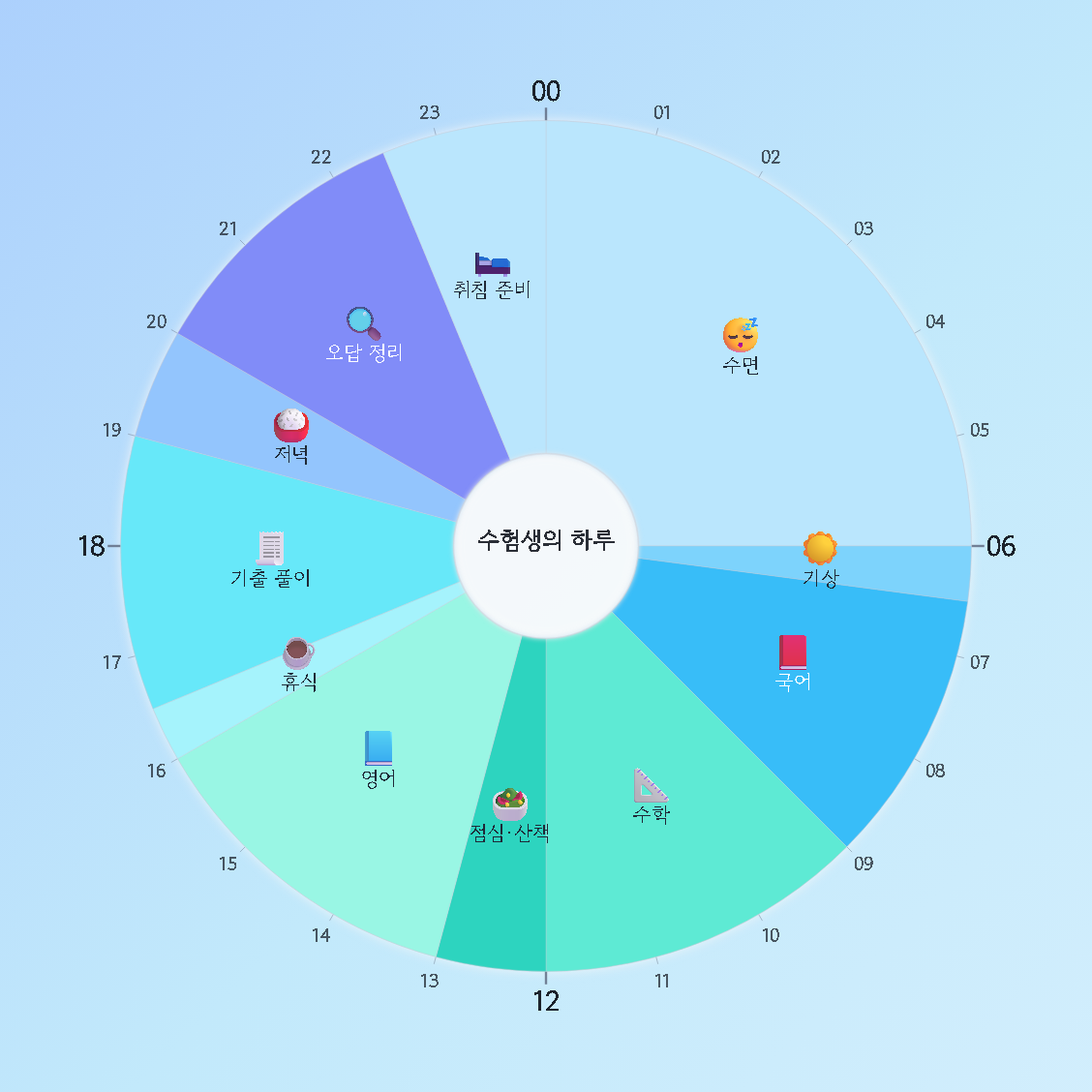 수험생의 하루 — 원형 24시간 시간표 · 생활계획표 / An Exam Candidate's Day — 24-hour circle timetable