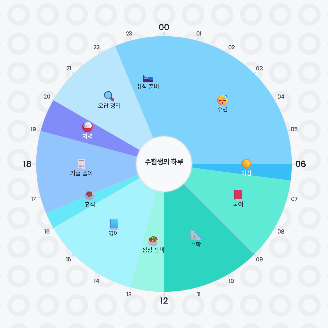 수험생의 하루 — 원형 24시간 시간표 · 생활계획표 / An Exam Candidate's Day — 24-hour circle timetable