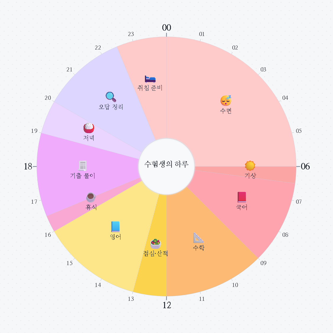 수험생의 하루 — 원형 24시간 시간표 · 생활계획표 / An Exam Candidate's Day — 24-hour circle timetable