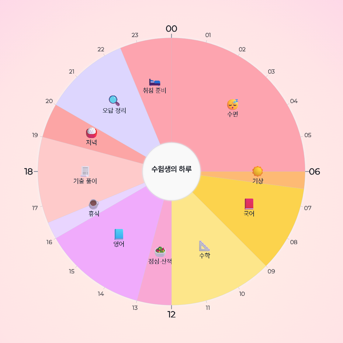 수험생의 하루 — 원형 24시간 시간표 · 생활계획표 / An Exam Candidate's Day — 24-hour circle timetable
