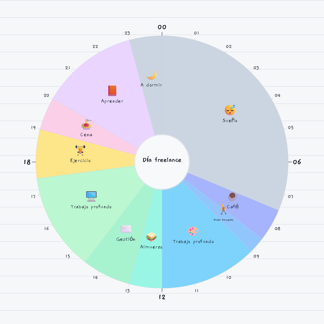 Día freelance — horario circular de 24 horas · planificador diario / A Freelancer's Day — 24-hour circle timetable