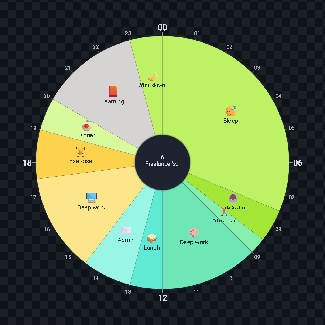 A Freelancer's Day — 24-hour circle timetable · daily schedule