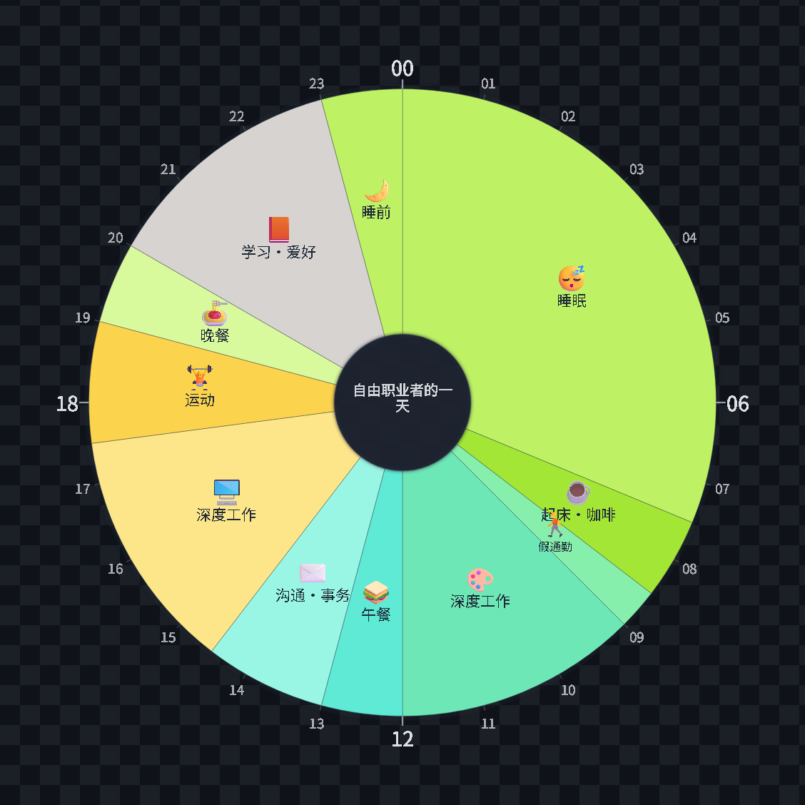 自由职业者的一天 — 24小时圆形时间表 · 日程规划 / A Freelancer's Day — 24-hour circle timetable