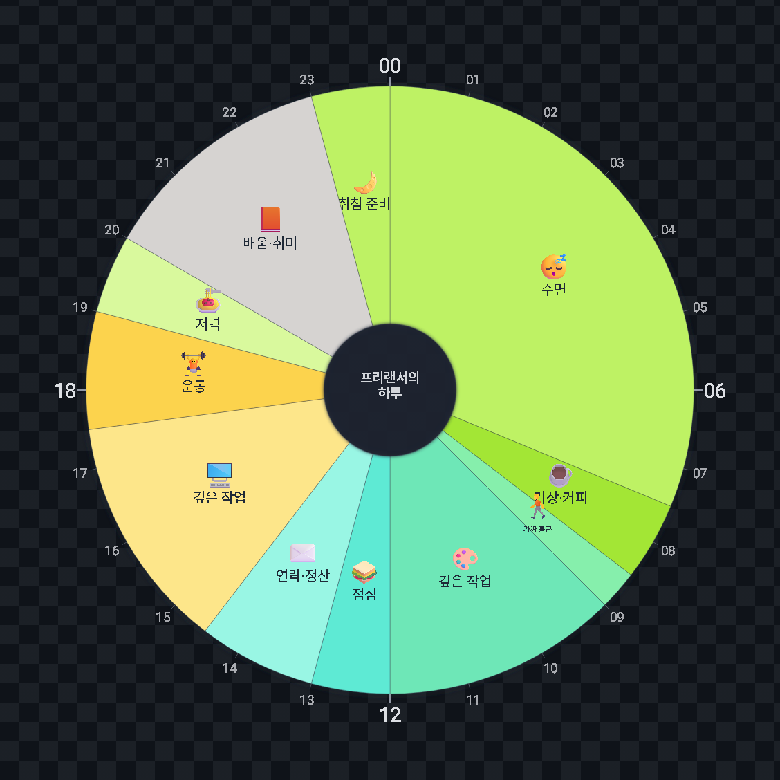 프리랜서의 하루 — 원형 24시간 시간표 · 생활계획표 / A Freelancer's Day — 24-hour circle timetable