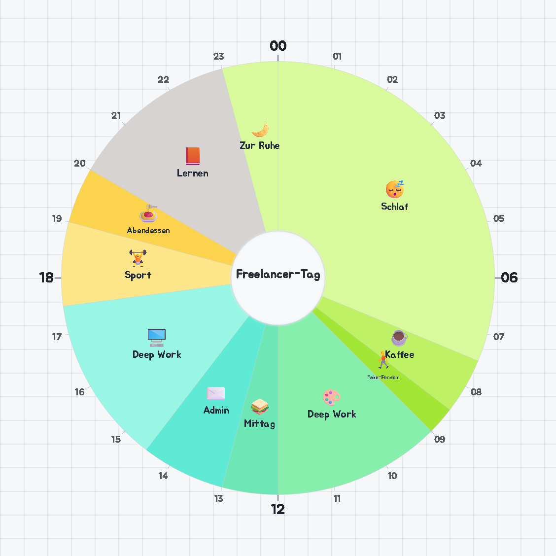 Freelancer-Tag — 24-Stunden-Kreiszeitplan · Tagesplan / A Freelancer's Day — 24-hour circle timetable