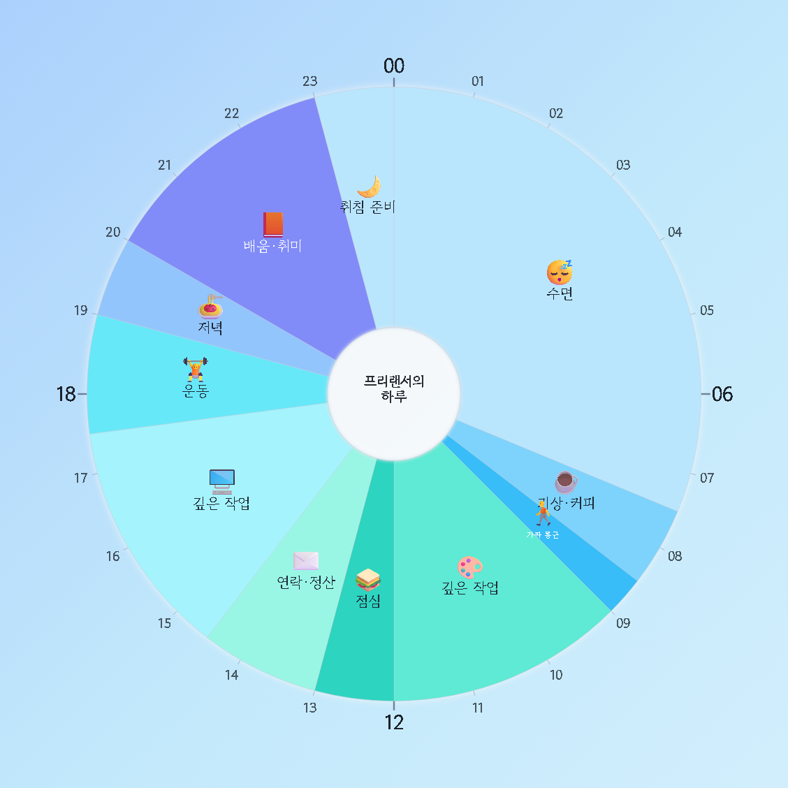프리랜서의 하루 — 원형 24시간 시간표 · 생활계획표 / A Freelancer's Day — 24-hour circle timetable