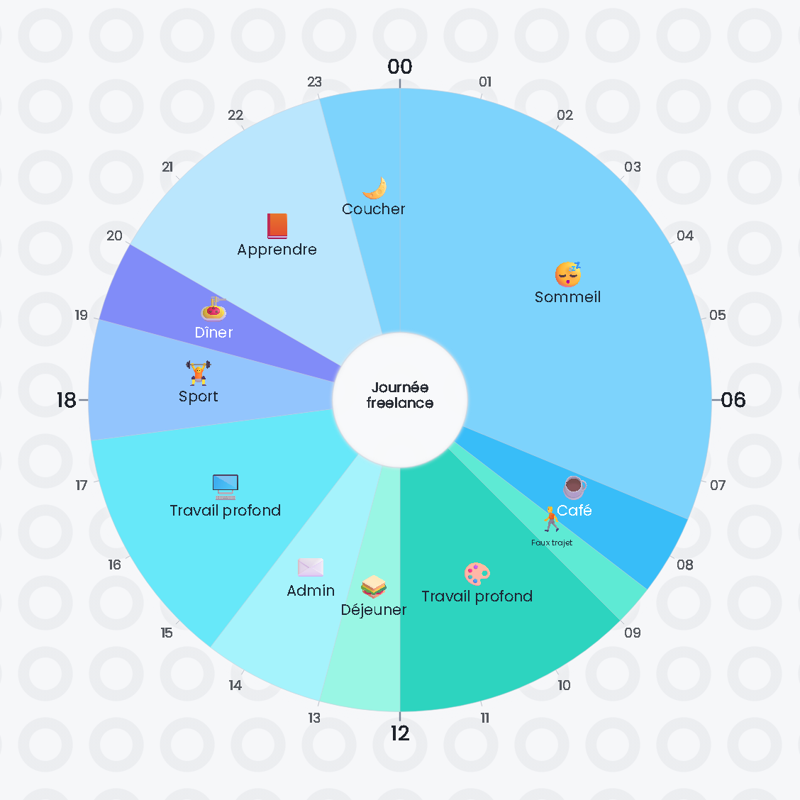 Journée freelance — emploi du temps circulaire de 24 heures · planning journalier / A Freelancer's Day — 24-hour circle timetable