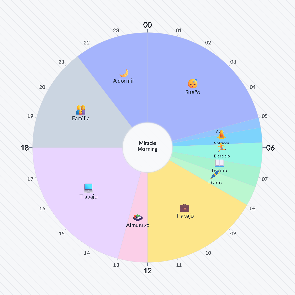 Miracle Morning — horario circular de 24 horas · planificador diario / Miracle Morning — 24-hour circle timetable