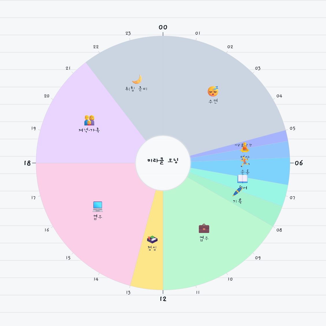 미라클 모닝 — 원형 24시간 시간표 · 생활계획표 / Miracle Morning — 24-hour circle timetable