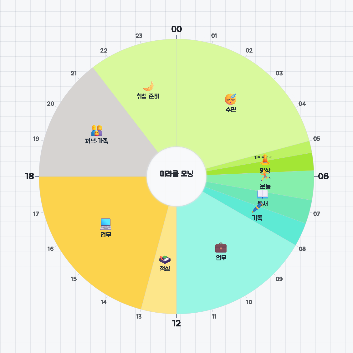 미라클 모닝 — 원형 24시간 시간표 · 생활계획표 / Miracle Morning — 24-hour circle timetable