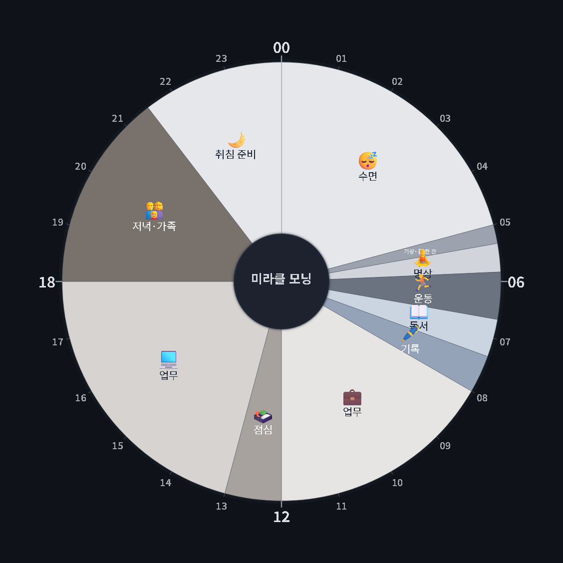 미라클 모닝 — 원형 24시간 시간표 · 생활계획표 / Miracle Morning — 24-hour circle timetable