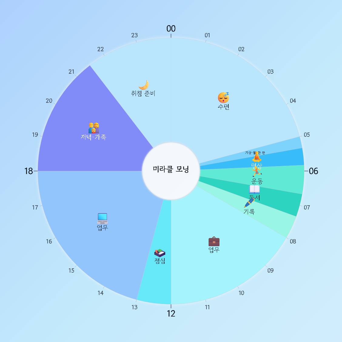 미라클 모닝 — 원형 24시간 시간표 · 생활계획표 / Miracle Morning — 24-hour circle timetable