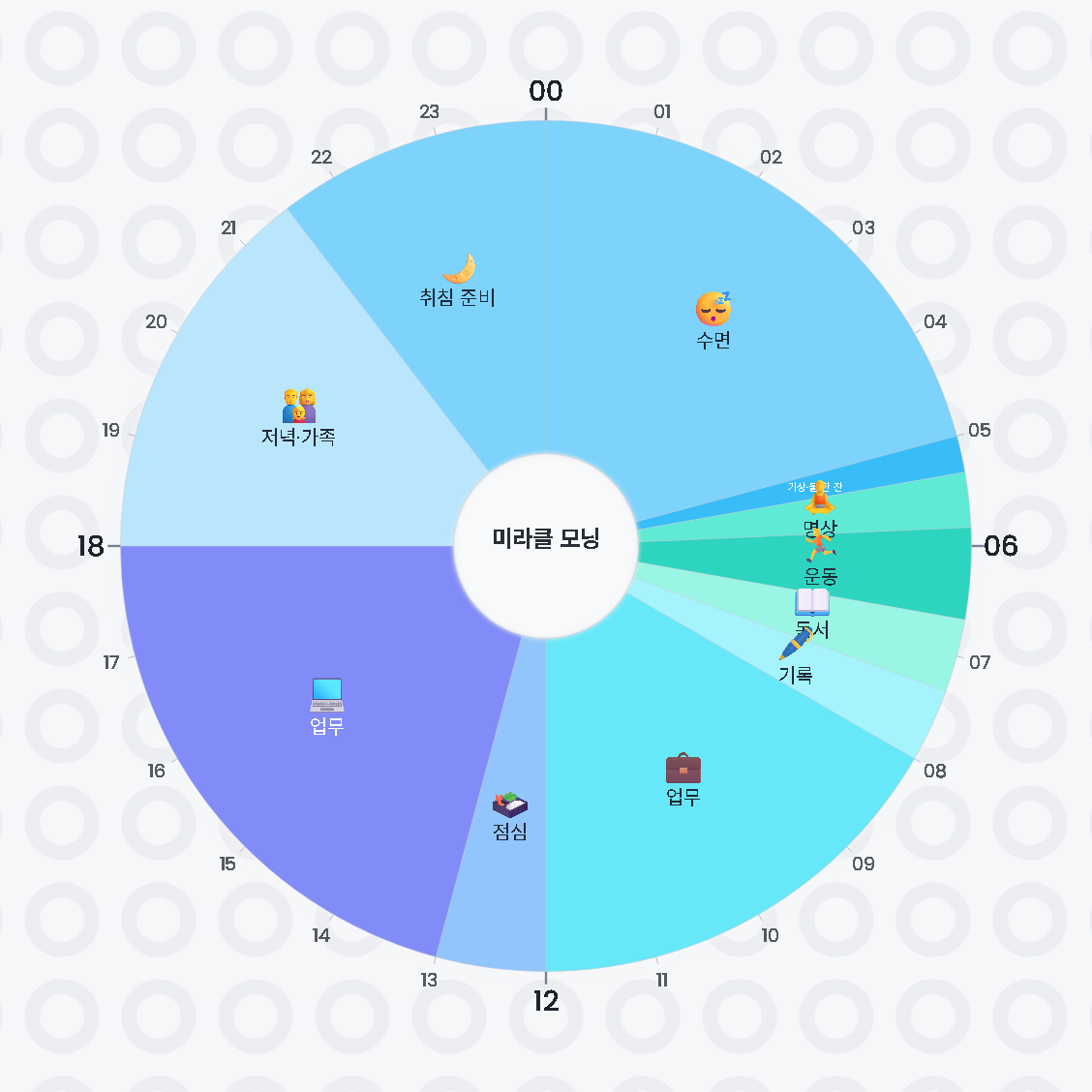 미라클 모닝 — 원형 24시간 시간표 · 생활계획표 / Miracle Morning — 24-hour circle timetable