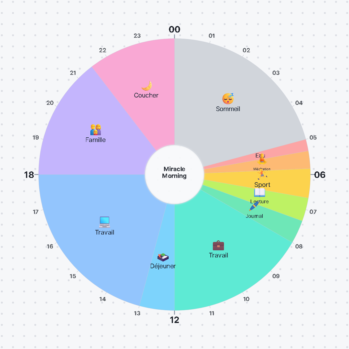 Miracle Morning — emploi du temps circulaire de 24 heures · planning journalier / Miracle Morning — 24-hour circle timetable