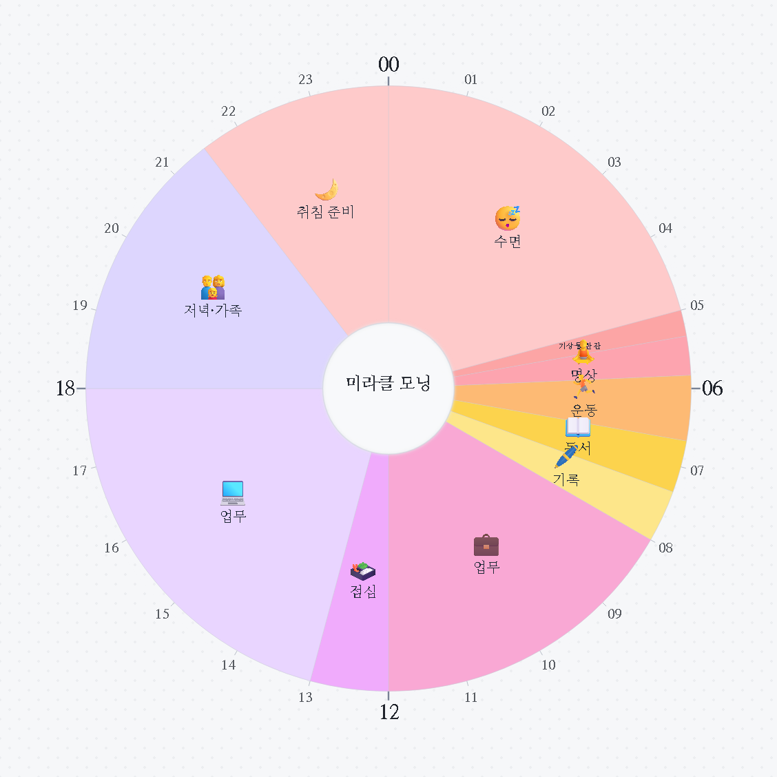 미라클 모닝 — 원형 24시간 시간표 · 생활계획표 / Miracle Morning — 24-hour circle timetable