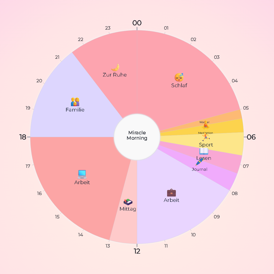 Miracle Morning — 24-Stunden-Kreiszeitplan · Tagesplan / Miracle Morning — 24-hour circle timetable
