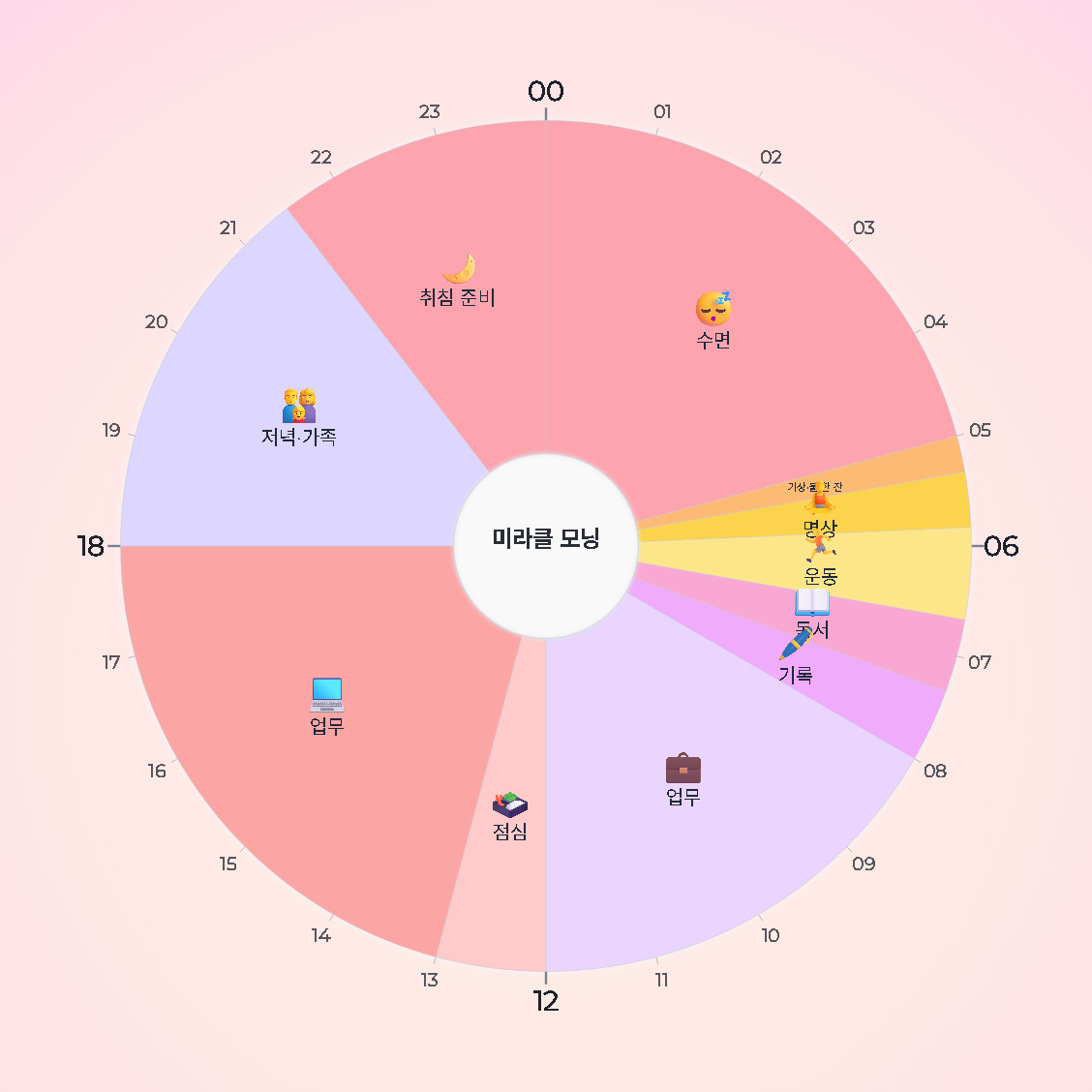 미라클 모닝 — 원형 24시간 시간표 · 생활계획표 / Miracle Morning — 24-hour circle timetable