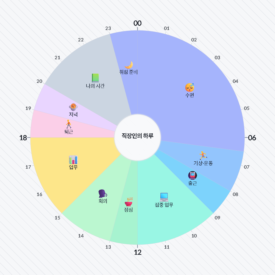 직장인의 하루 — 원형 24시간 시간표 · 생활계획표 / An Office Worker's Day — 24-hour circle timetable