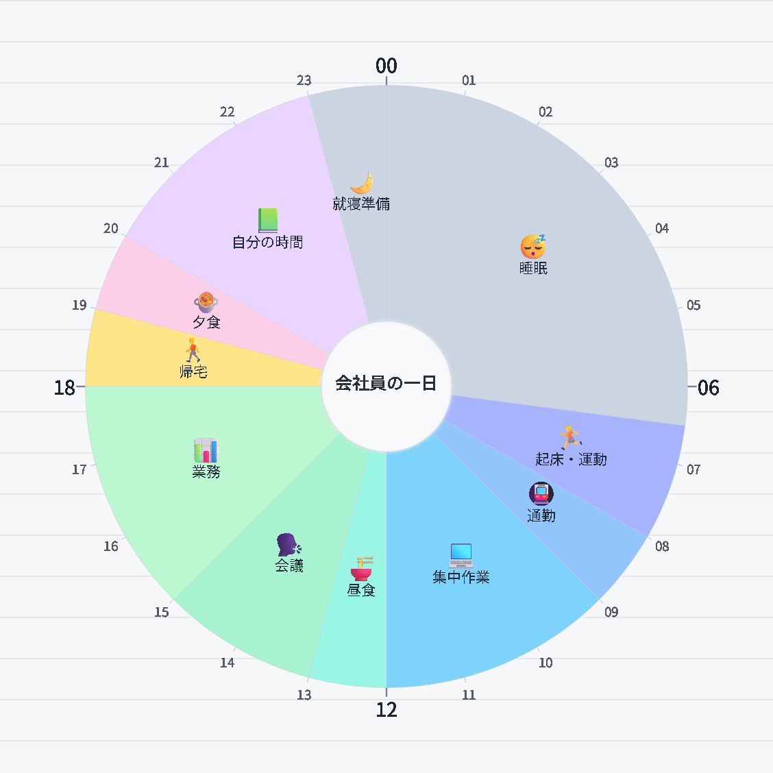 会社員の一日 — 24時間の円形タイムスケジュール・生活計画表 / An Office Worker's Day — 24-hour circle timetable