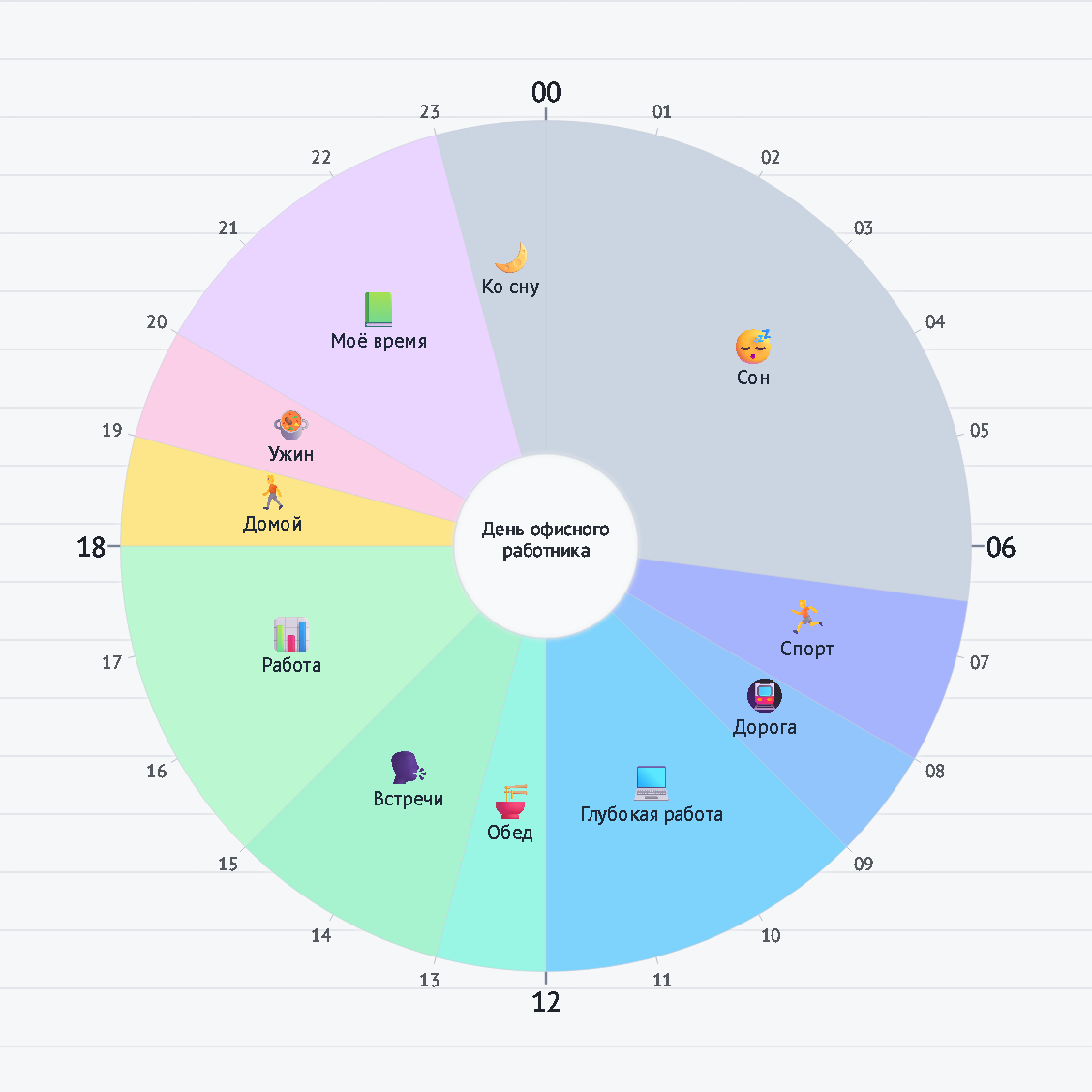 День офисного работника — круговое расписание дня на 24 часа / An Office Worker's Day — 24-hour circle timetable