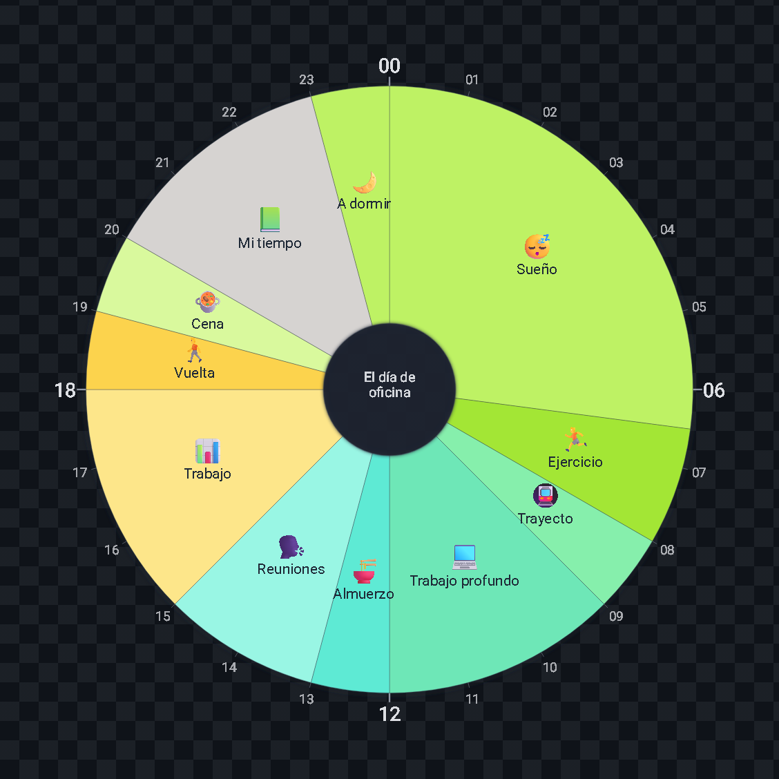 El día de oficina — horario circular de 24 horas · planificador diario / An Office Worker's Day — 24-hour circle timetable