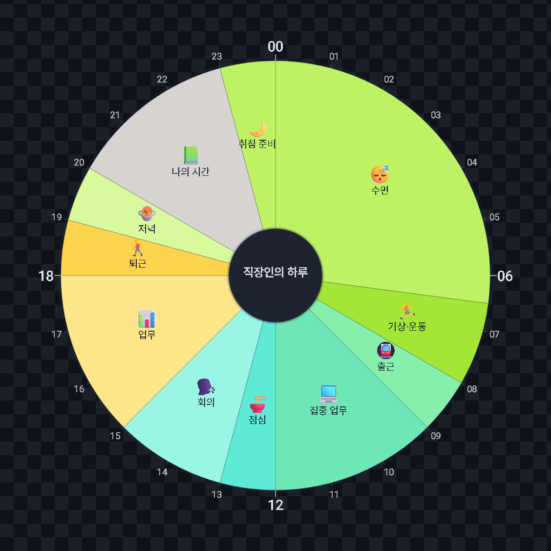 직장인의 하루 — 원형 24시간 시간표 · 생활계획표 / An Office Worker's Day — 24-hour circle timetable