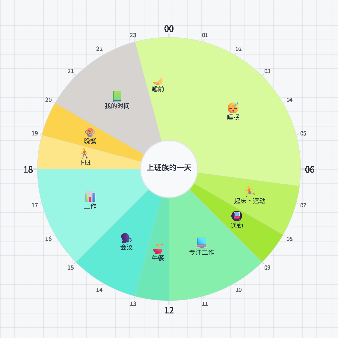 上班族的一天 — 24小时圆形时间表 · 日程规划 / An Office Worker's Day — 24-hour circle timetable