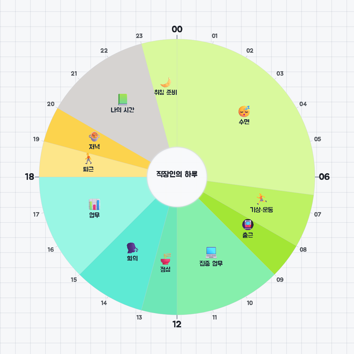 직장인의 하루 — 원형 24시간 시간표 · 생활계획표 / An Office Worker's Day — 24-hour circle timetable
