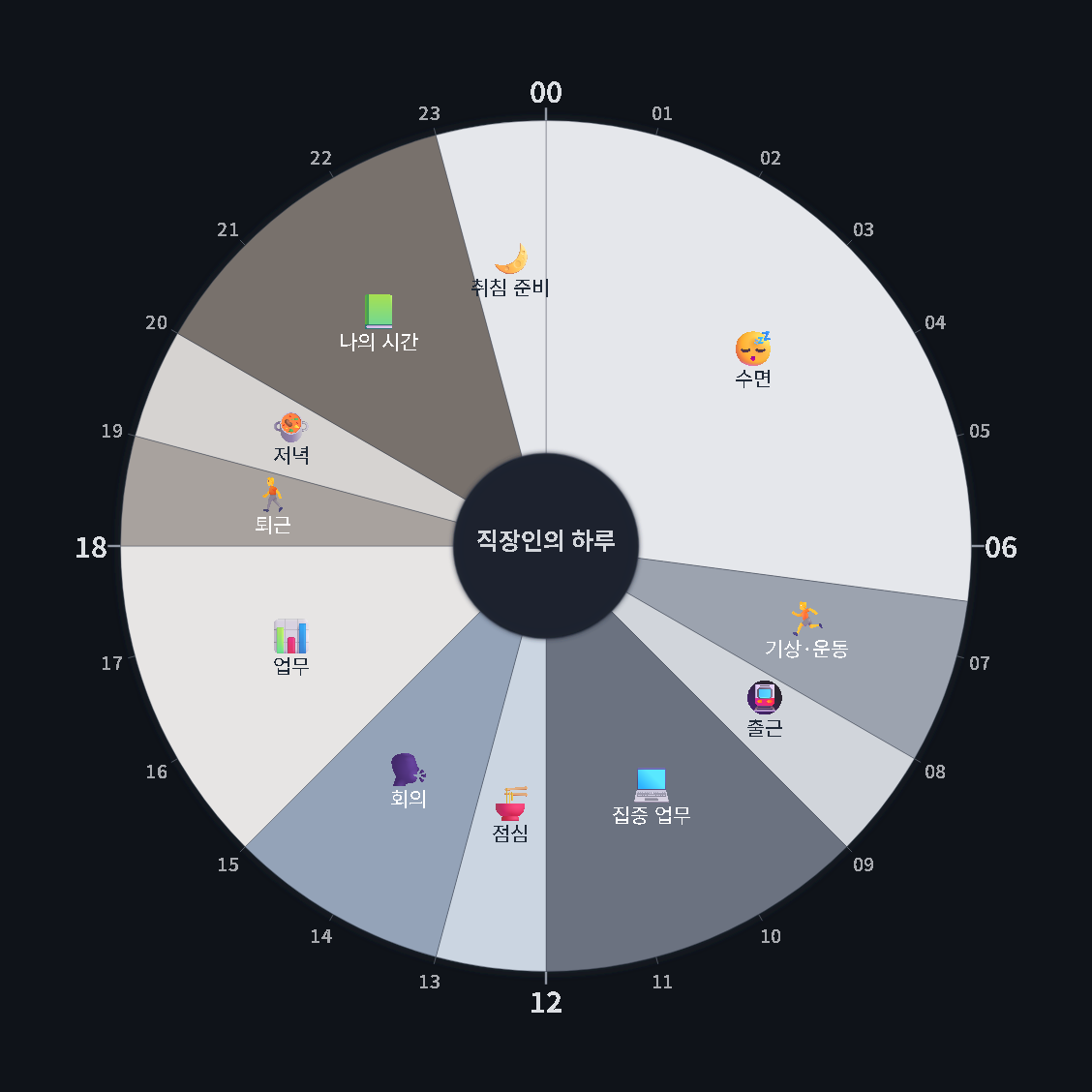 직장인의 하루 — 원형 24시간 시간표 · 생활계획표 / An Office Worker's Day — 24-hour circle timetable