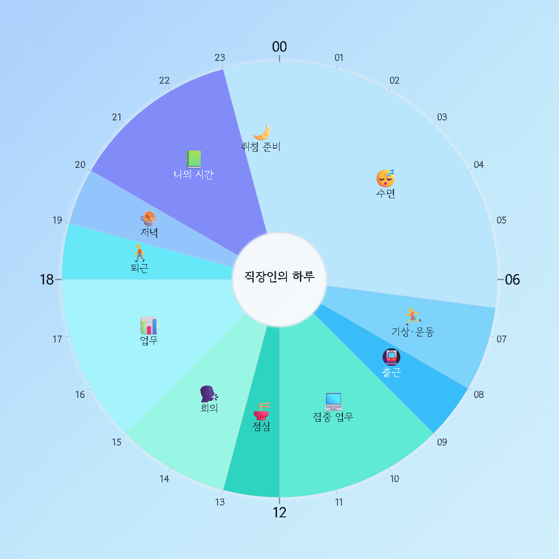 직장인의 하루 — 원형 24시간 시간표 · 생활계획표 / An Office Worker's Day — 24-hour circle timetable