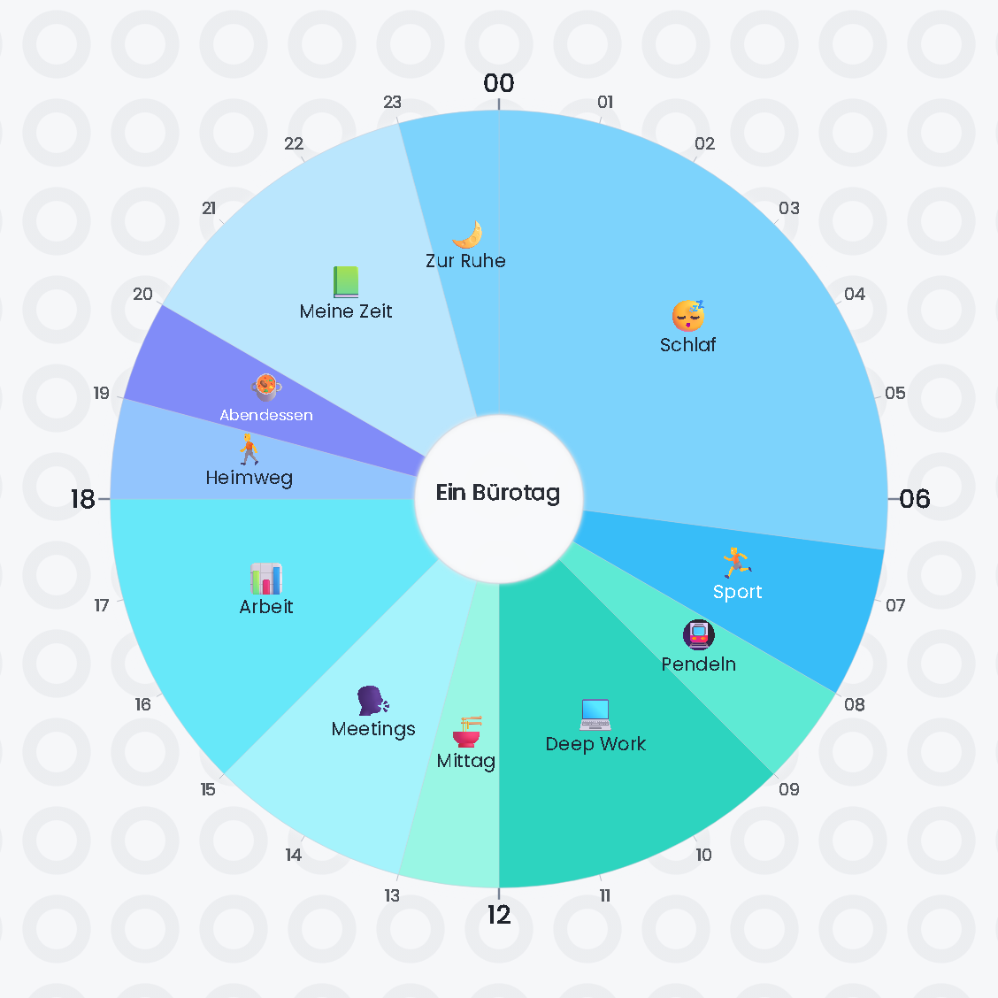 Ein Bürotag — 24-Stunden-Kreiszeitplan · Tagesplan / An Office Worker's Day — 24-hour circle timetable