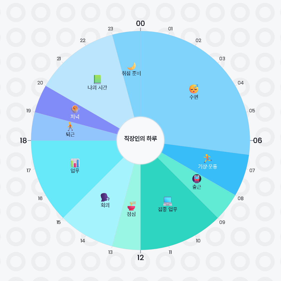 직장인의 하루 — 원형 24시간 시간표 · 생활계획표 / An Office Worker's Day — 24-hour circle timetable