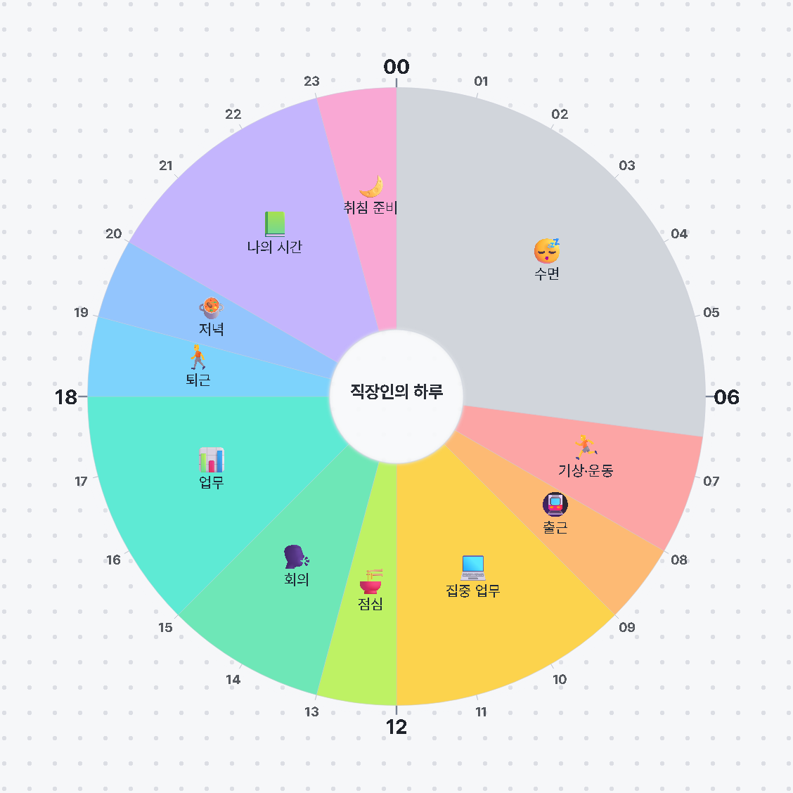 직장인의 하루 — 원형 24시간 시간표 · 생활계획표 / An Office Worker's Day — 24-hour circle timetable
