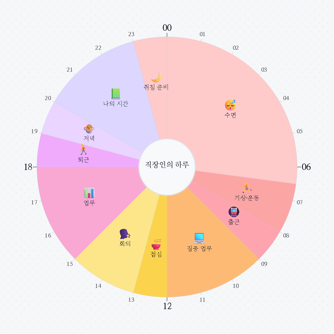 직장인의 하루 — 원형 24시간 시간표 · 생활계획표 / An Office Worker's Day — 24-hour circle timetable