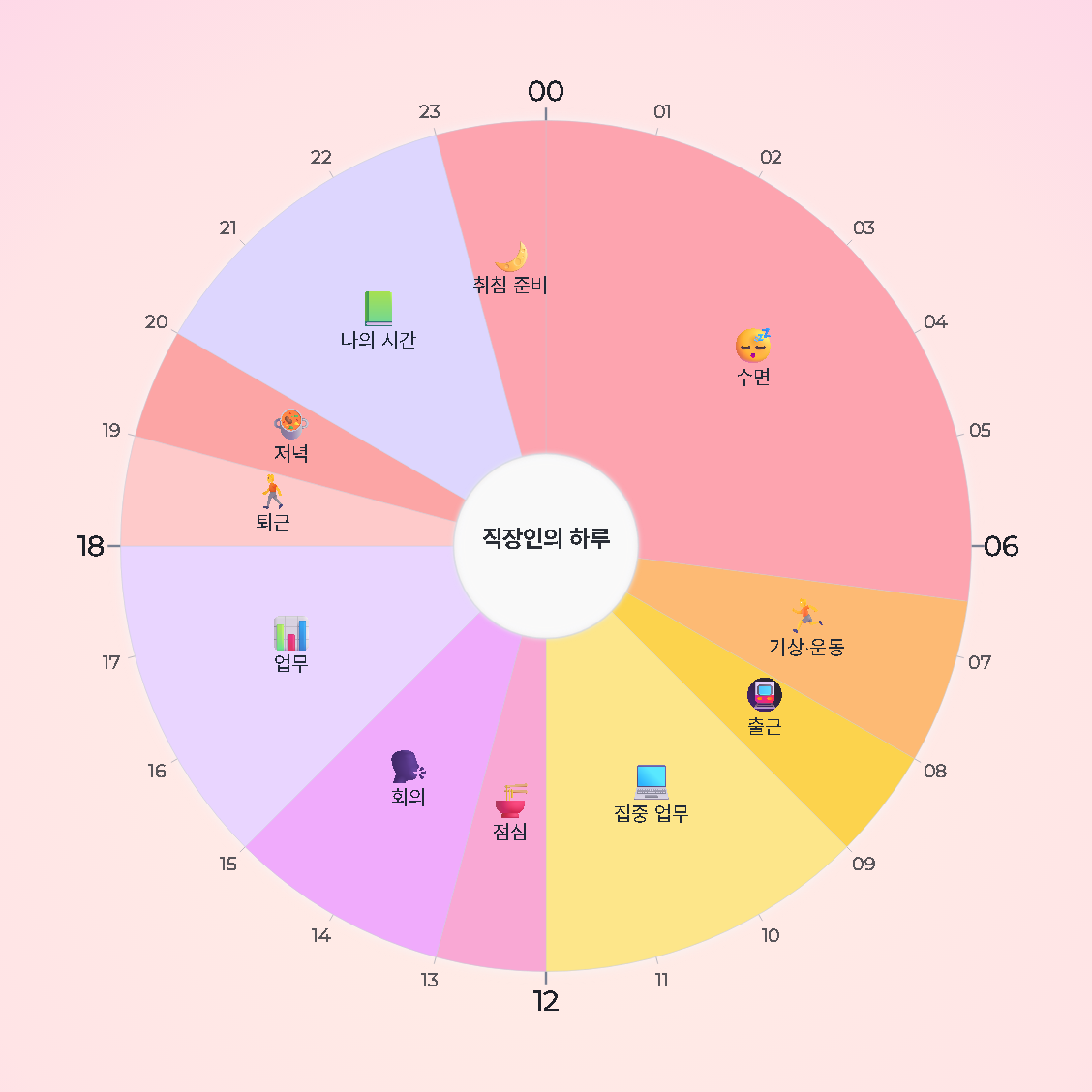 직장인의 하루 — 원형 24시간 시간표 · 생활계획표 / An Office Worker's Day — 24-hour circle timetable