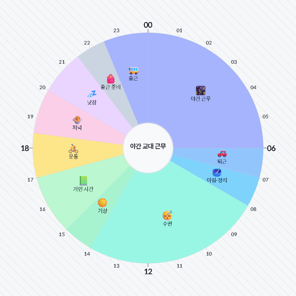 야간 교대 근무 — 원형 24시간 시간표 · 생활계획표 / Night Shift — 24-hour circle timetable