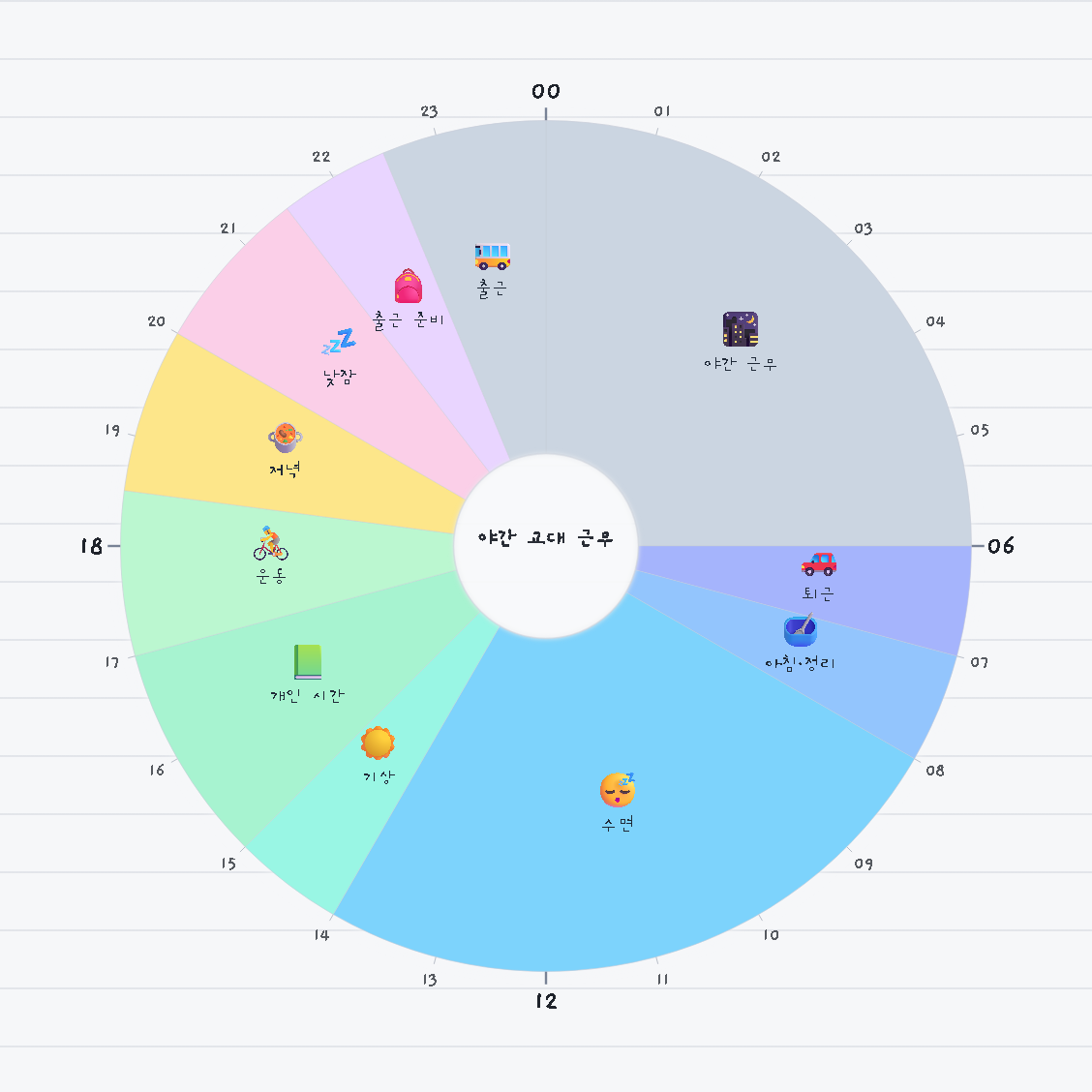 야간 교대 근무 — 원형 24시간 시간표 · 생활계획표 / Night Shift — 24-hour circle timetable