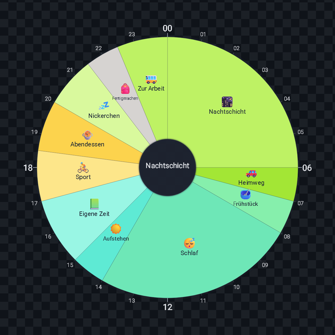 Nachtschicht — 24-Stunden-Kreiszeitplan · Tagesplan / Night Shift — 24-hour circle timetable
