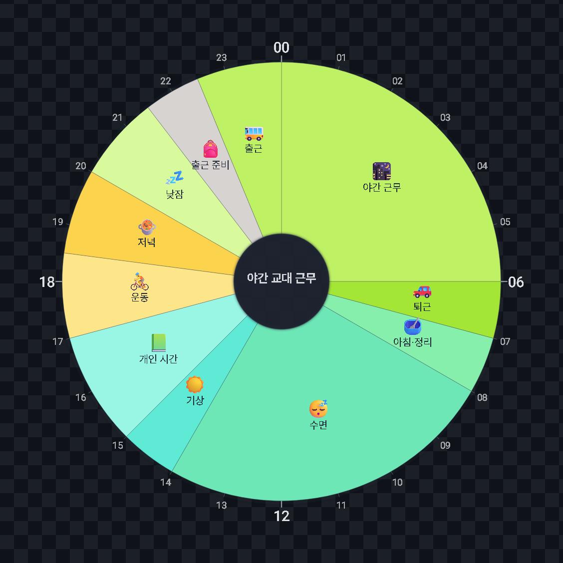 야간 교대 근무 — 원형 24시간 시간표 · 생활계획표 / Night Shift — 24-hour circle timetable