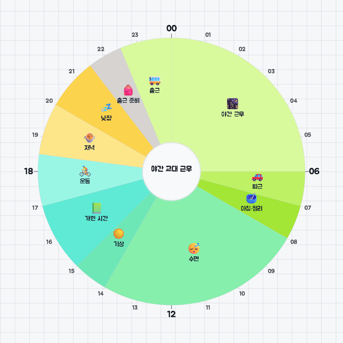 야간 교대 근무 — 원형 24시간 시간표 · 생활계획표 / Night Shift — 24-hour circle timetable