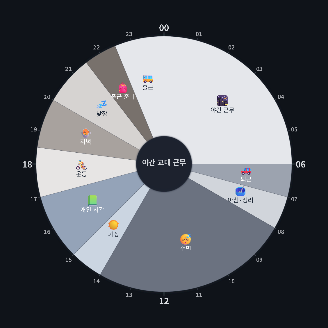 야간 교대 근무 — 원형 24시간 시간표 · 생활계획표 / Night Shift — 24-hour circle timetable