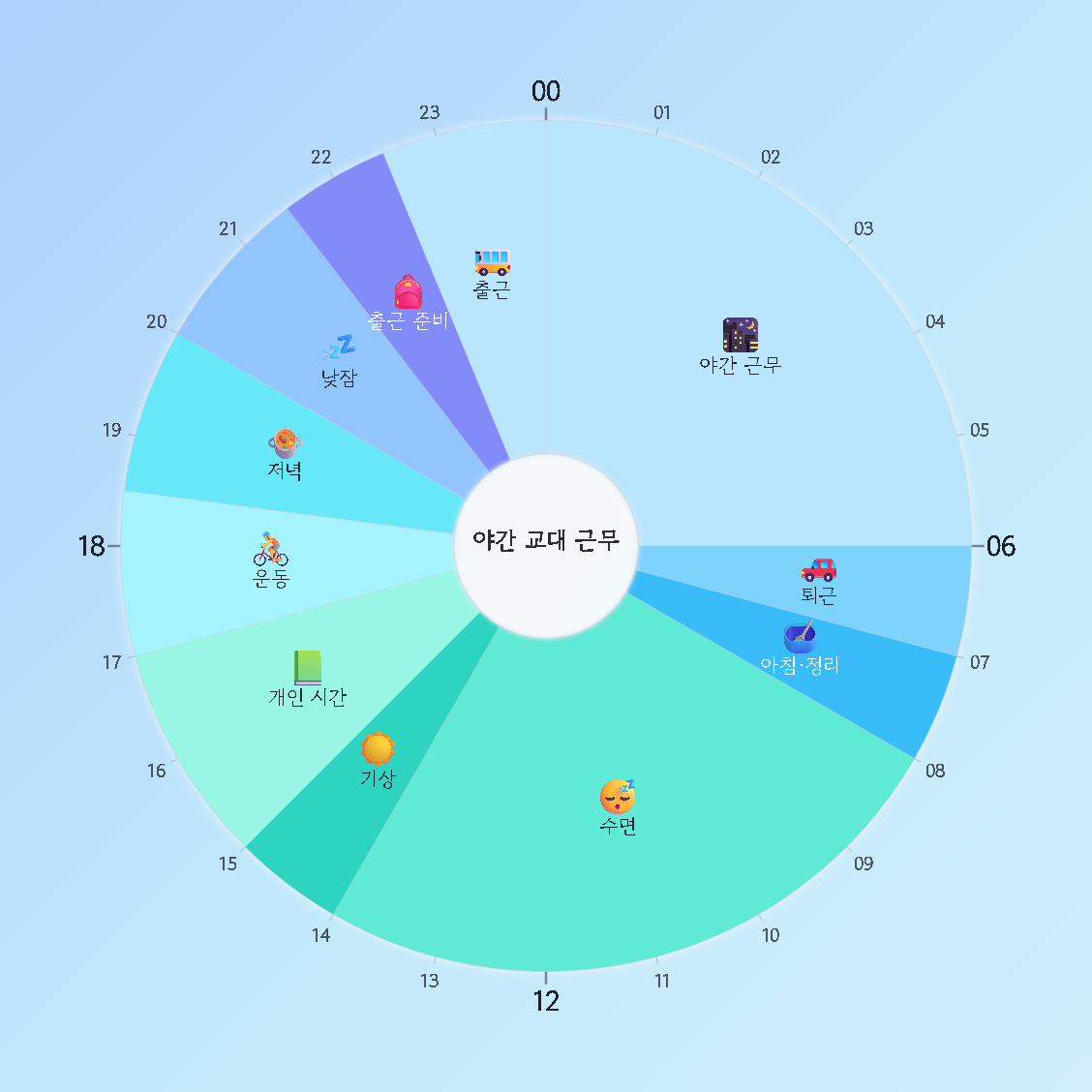 야간 교대 근무 — 원형 24시간 시간표 · 생활계획표 / Night Shift — 24-hour circle timetable