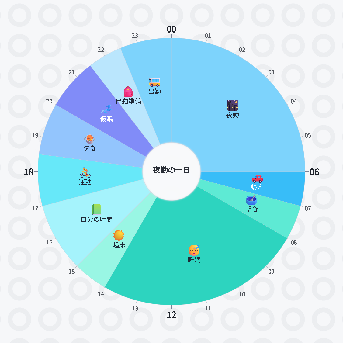 夜勤の一日 — 24時間の円形タイムスケジュール・生活計画表 / Night Shift — 24-hour circle timetable