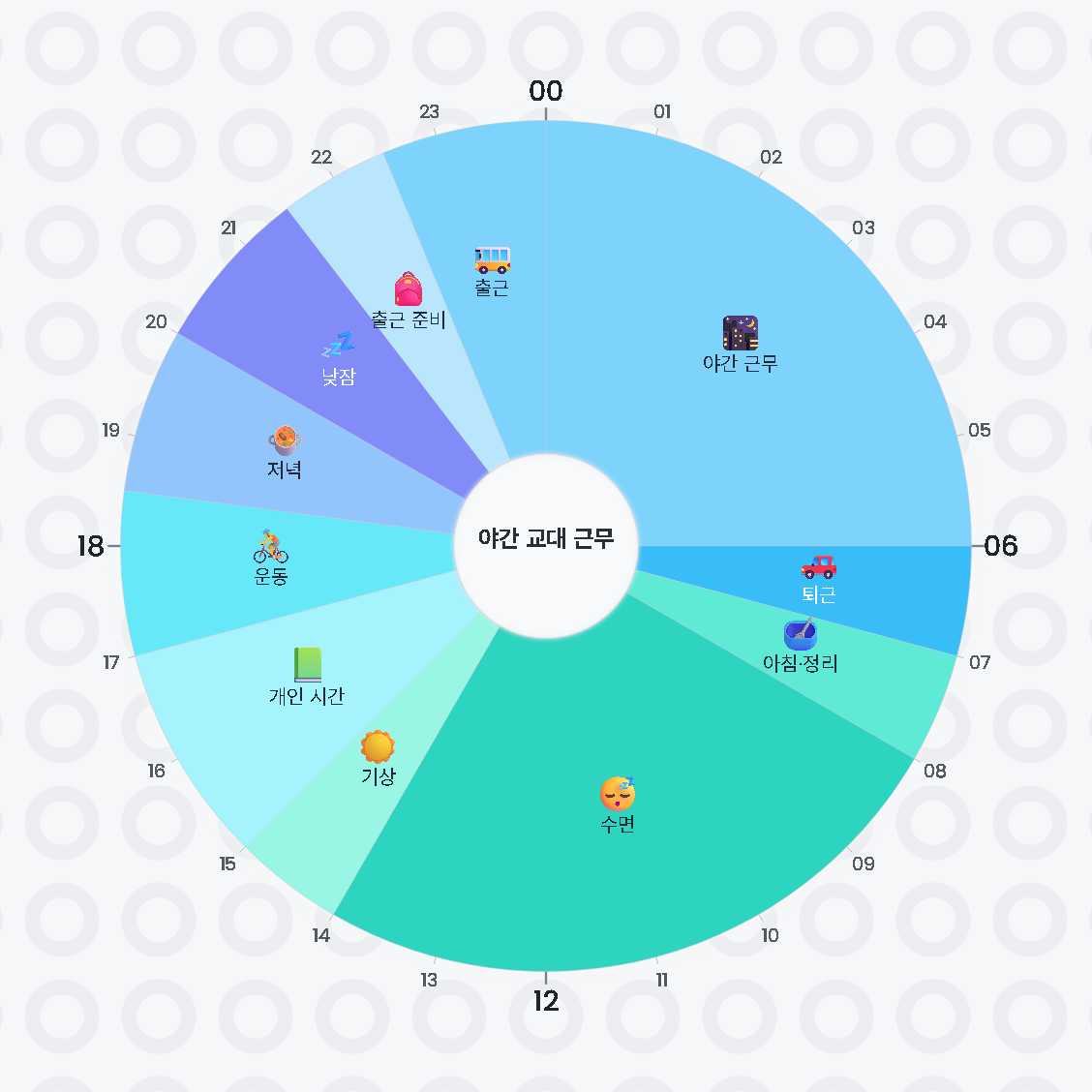 야간 교대 근무 — 원형 24시간 시간표 · 생활계획표 / Night Shift — 24-hour circle timetable